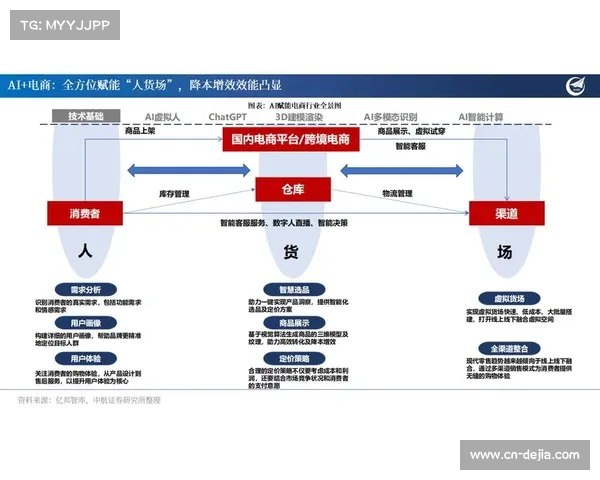 数据服务公司强化全业务流画像 助力体育社区运营逻辑实现运营能效进阶